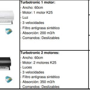 PURIFICADOR SPAR TURBOTRON 1M BLCO 60CM