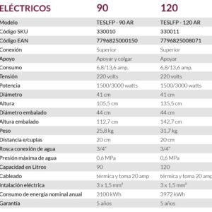 TERMOTANQUE SEÑORIAL ELECTRICO 090LT LF